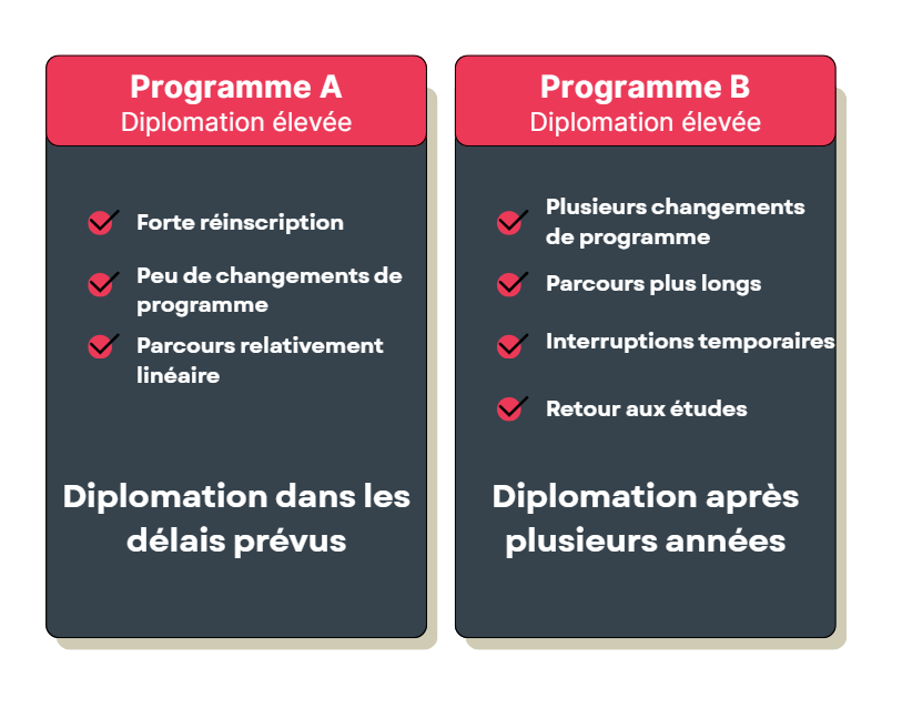 comparatif parcours