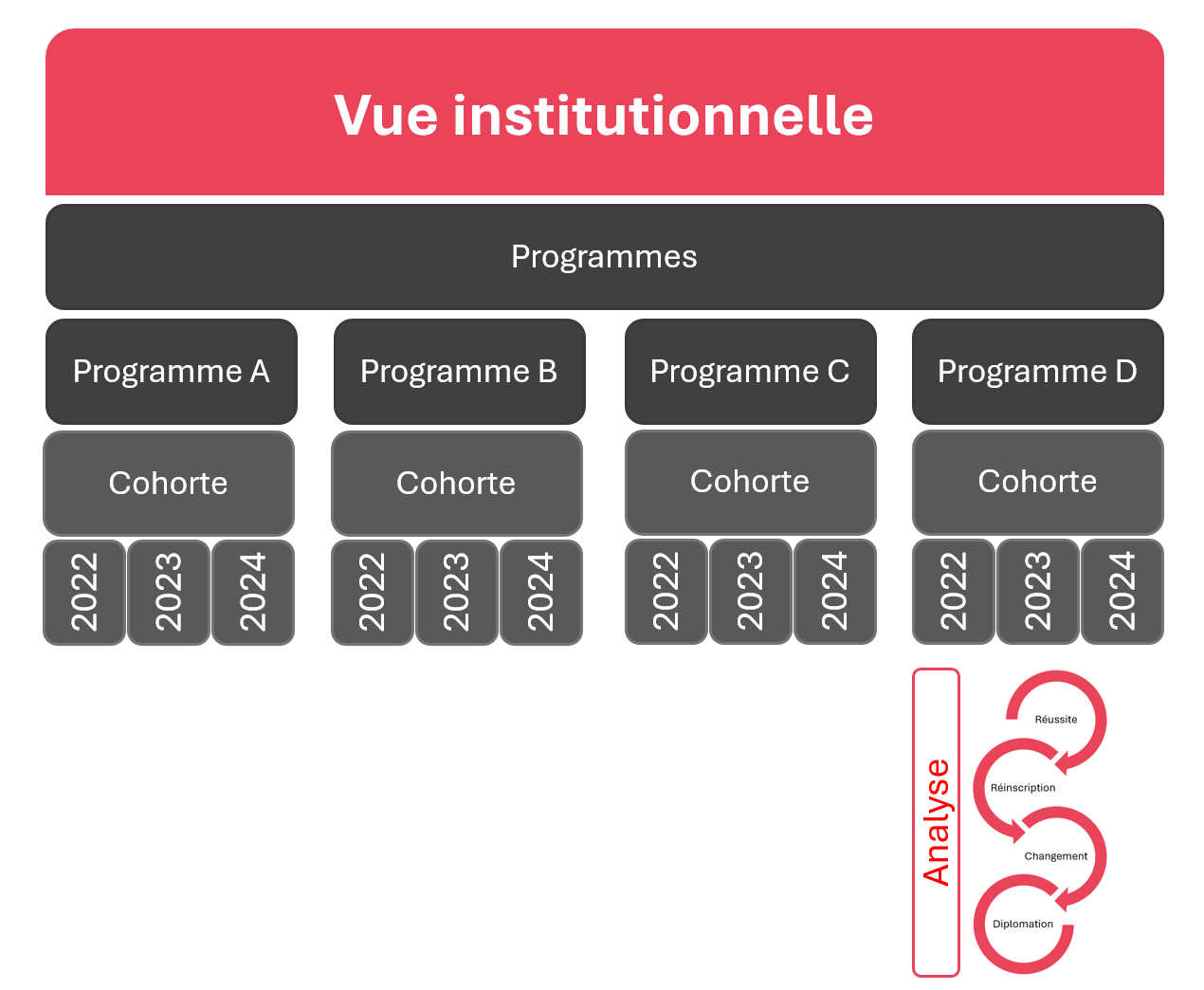 indicateurs selon l'axe d'analyse