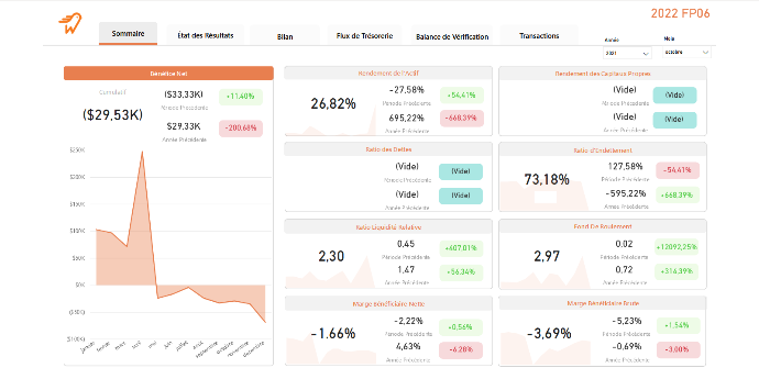 Module Microsoft Power BI de Swift Finance avec un jeu de rapports Power BI prédéfinis