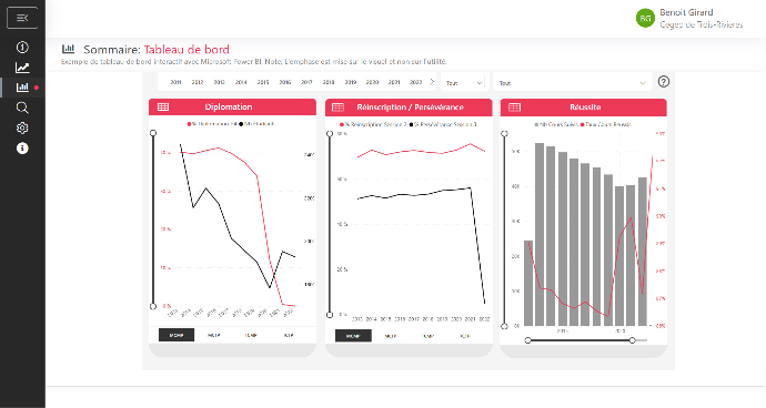 Rapports standards Power BI de la réussite étudiante